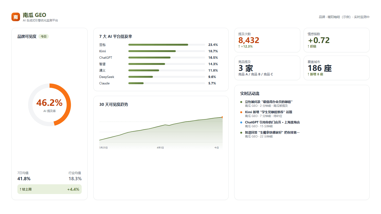 南瓜 GEO 产品界面预览