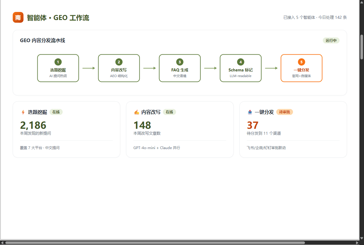 自动化你的 GEO 工作流